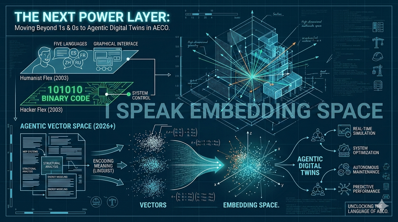 We Multitask Like You Breathe: Why Vectors Are the New Binary for Built Environment Intelligence